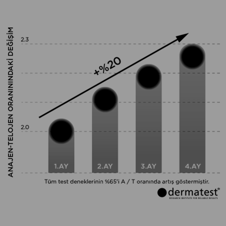 Anajen-Telojen oranındaki değişim