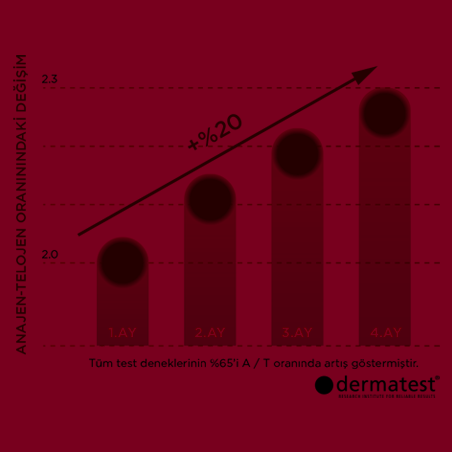 Anajen-Telojen oranındaki değişim